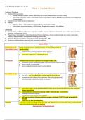 NUR 336 PEDS Exam 5 Modules 11, 12, 13- Arizona College 2023