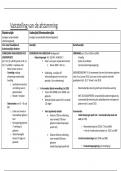 SCHEMA'S VASTSTELLING EN BETWISTING vaderschap/moederschap/meemoederschap (16/20)