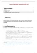 Resume -  Businness d'affiliation