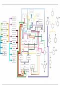 A Level Organic Chemistry