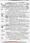 Edexcel IGCSE Geography Ch7 Fragile Environments Summary Sheet