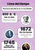 Línea del Tiempo de la Electricidad