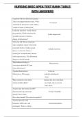 NURSING MISC APEA TEST BANK TABLE WITH ANSWERS/2023.Qualified,VSU