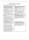 Edexcel Government and Politics: Relationships with other branches essay plans 