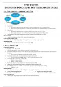 AP Macroeconomics Unit 2 Notes: Economic Indicators and the Business Cycle