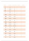 Korean Vocabulary- time, dates, months....