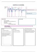 Samenvatting - 2e Bachelor TEW - Macro-Economie