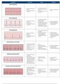 ACLS pre-course test(with answers)