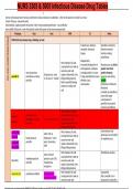 NURS 3305 & 5005 Infectious Disease Drug Tables.