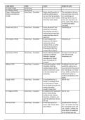 A Level Law Criminal Case Summary List