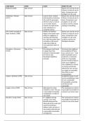 A Level Law Tort Case Summary List