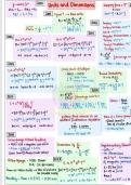 Neet cheat sheets for physics 