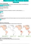 BIOS 242 Week 5 Concepts The Immune System Chamberlain