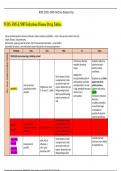 NURS 3305 & 5005 Infectious Disease Drug Tables.