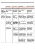 Private Acquisitions SGS 10 notes 