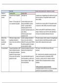 Tax LPC summary notes 