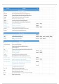 AS Physics Definition Cheat Sheet