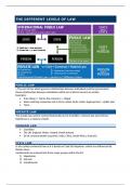 Summary -  international law