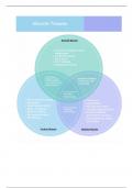 Muscle Tissues Venn Diagram