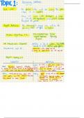 GCSE CCEA Digital Technology/ICT: Unit 2 Complete set of notes