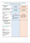 Samenvatting Statistiek Data-Analyse SPSS 2023