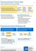 Pcv-Vaccine-Guidelines.pdf