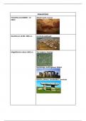 Samenvatting - Architectuurgeschiedenis & Actualiteit