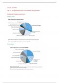 lecture 11 Ethics and role of taxation in the economy