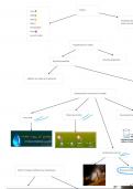 Summary Science -  Chemistry of food