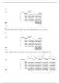 DSC2604 ASSESSMENT 2 EXPECTED QUESTIONS AND SOLUTIONS SEM 2 OF 2023 ON EXCEL