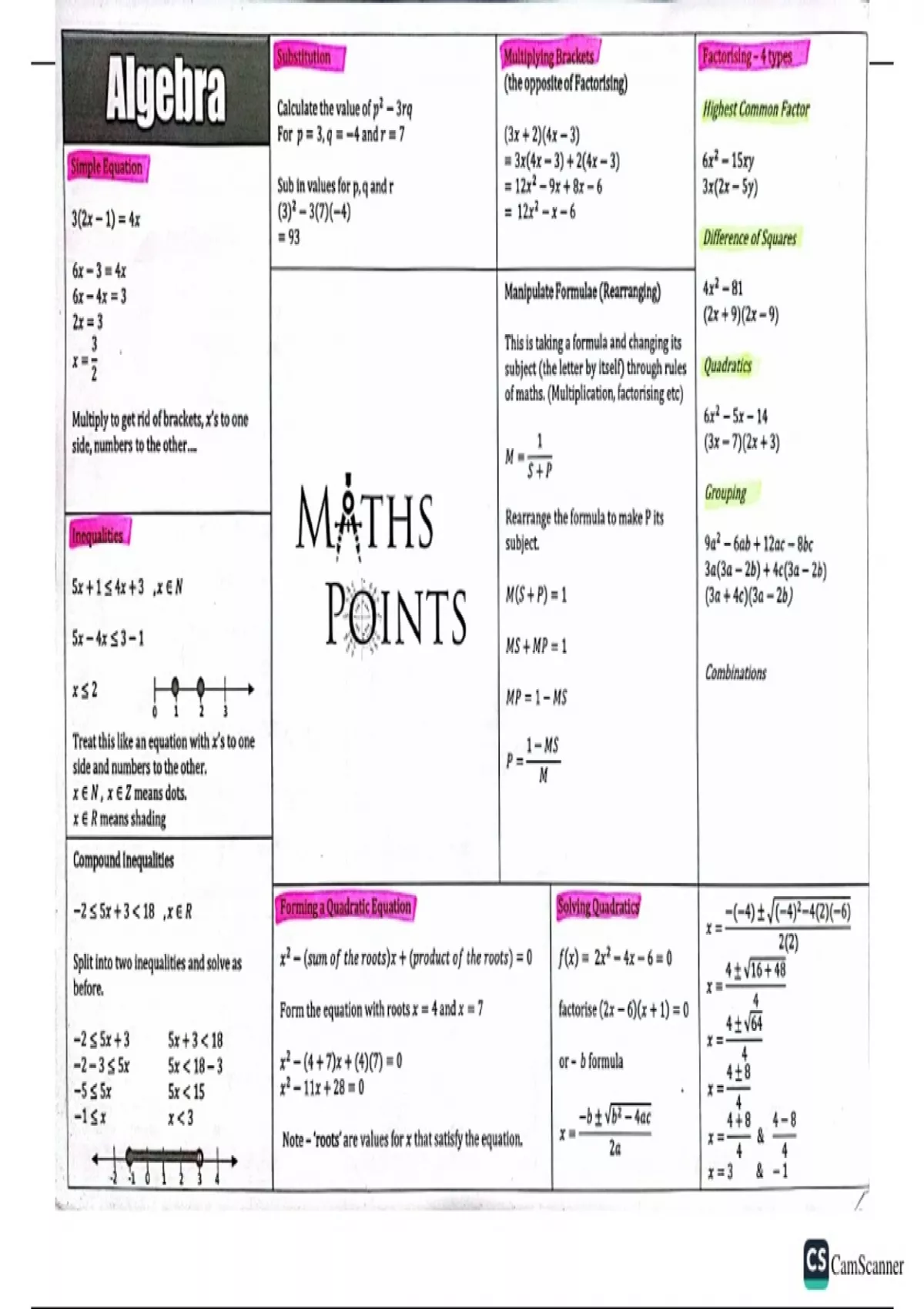 algebra for dummies cheat sheet
