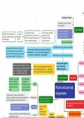 5.1.5 Plant and Animal Responses