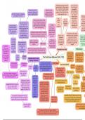 Alevel History: Treaty of Versailles Mindmap