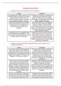 Full Edexcel A-Level Government   Politics Essay plans