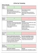 A* Evaluation AO3 points - PSYCHOPATHOLOGY - AQA A-Level Psychology Paper 1