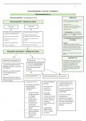 Samenvatting theorie week 1 Biologische grondslagen 