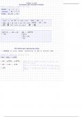 YEAR 10 Chapter 2 Indices and Surds Summary Notes - Cambridge Maths NSW Stage 5.1/5.2/5.3