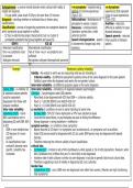 AQA Psychology Schizophrenia revision summary - By A* Student