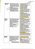 Summary -  Approaches in Psychology 