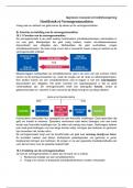 Samenvatting Algemene economie en bedrijfsomgeving H19 Vermogensmarkten