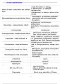 Acute Care NP exam  with Answer