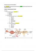 APRN Advanced Pathophysiology