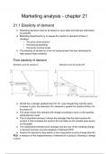 Marketing Analysis - Chapter 21 (A-Level CIE Business 9609)