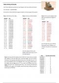 Demand and supply curve 