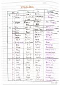 100 Irregular Verbs