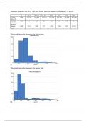 Summary Statistics for MAT 240 Real Estate Data 2023