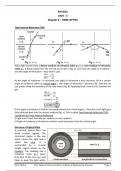 Physics notes on Fibre-Optics