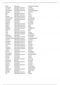 English: Reading for prof purposes | Vocabulary & Linking words