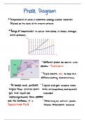 Intro into understanding the phase diagram