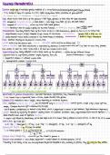 Genome Characteristics